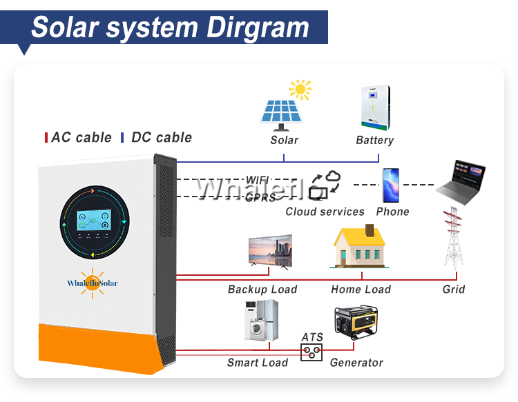 Whaleflosolar Inverter